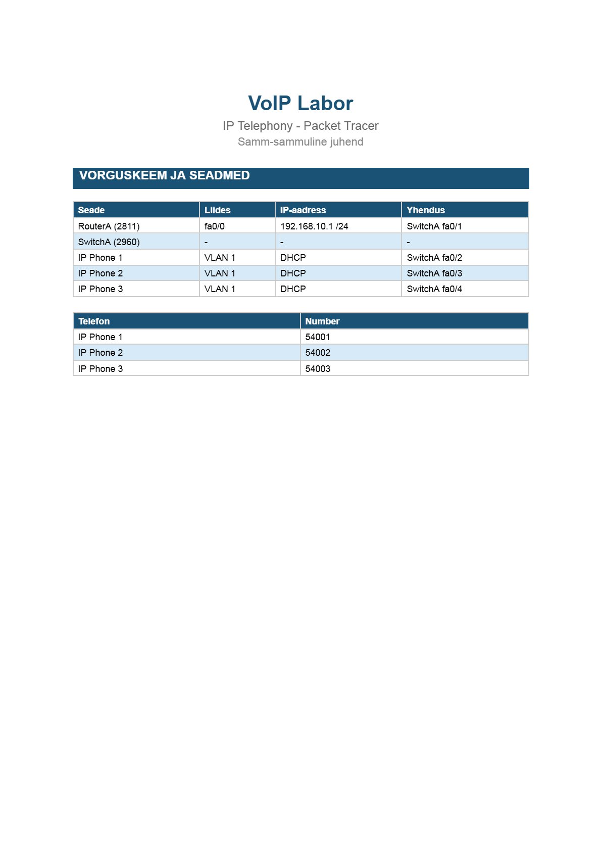 IP telephony basic configuration, eelvaade